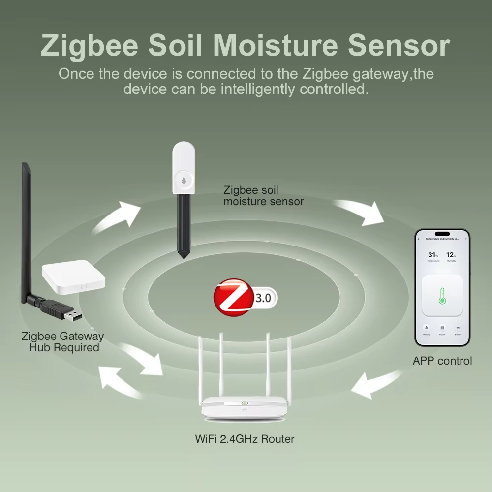 Многофункциональный Zigbee-тес – обзор и цена Smart Garden Watering