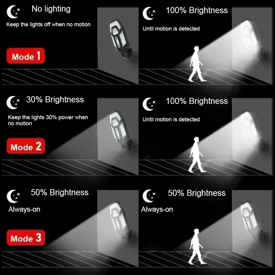 Мощный солнечный настенный све – обзор и цена Smart Garden Light Camera