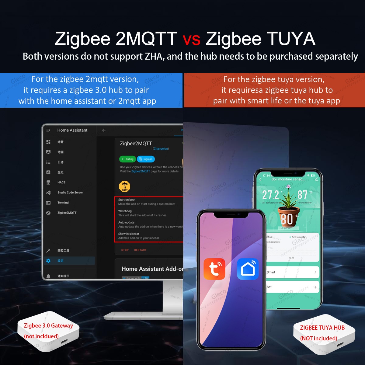 Датчик влажности почвы Zigbee, – обзор и цена Smart Urban Garden