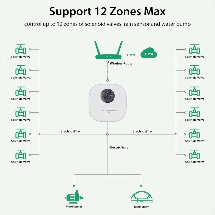 Умный контроллер полива Tuya W – обзор и цена Smart Garden Timer